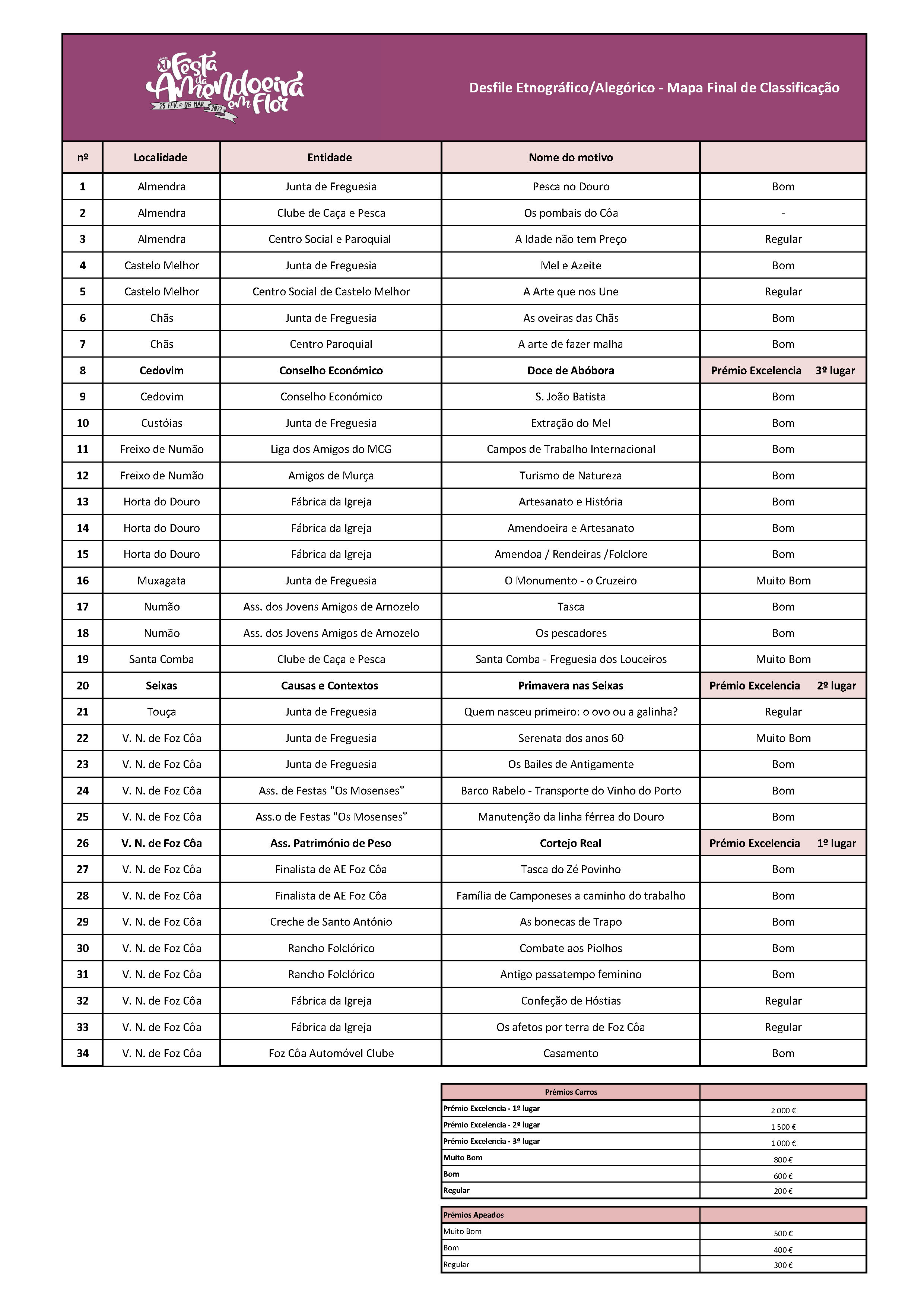 Classificacao-Final-do-Desfile-Etnografico-Alegorico-2022